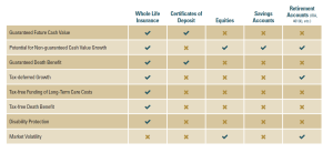 using-life-insurance-as-an-asset-class